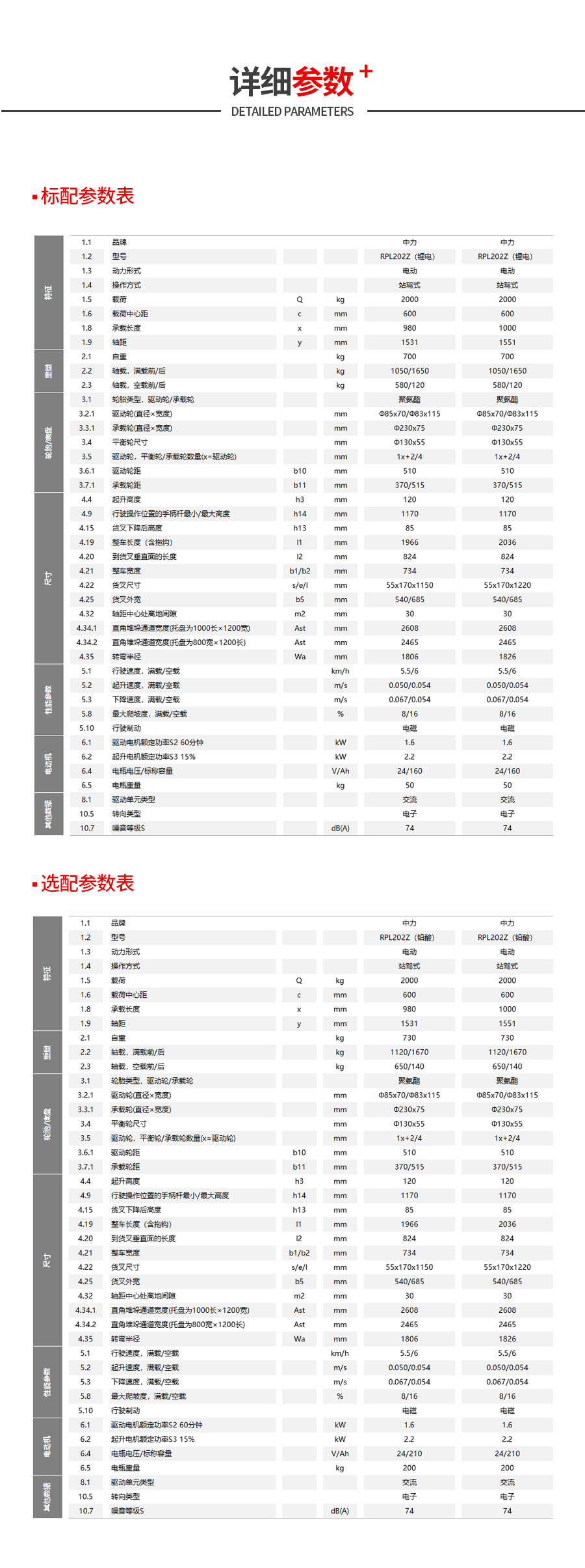 1636980919179761.jpg RPL202參數(shù).jpg